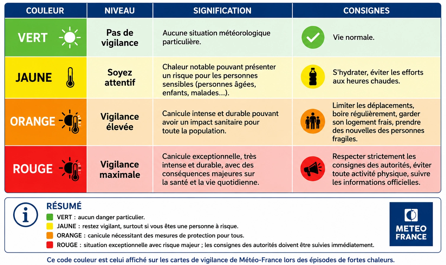 couleur canicule